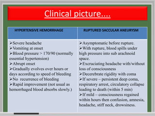 Clinical picture....
HYPERTENSIVE HEMORRHAGE RUPTURED SACCULAR ANEURYSM
Severe headache
Vomiting at onset
Blood pressure > 170/90 (normally
essential hypertension)
Abrupt onset
Gradually evolves over hours or
days according to speed of bleeding
No recurrence of bleeding
Rapid improvement (not usual as
hemorrhaged blood absorbs slowly.)
Asymptomatic before rupture.
With rupture, blood spills under
high pressure into sub arachnoid
space.
Excruciating headache with/without
loss of consciousness
Decerebrate rigidity with coma
If severe – persistent deep coma,
respiratory arrest, circulatory collapse
leading to death (within 5 min)
If mild – consciousness regained
within hours then confusion, amnesia,
headache, stiff neck, drowsiness.
 