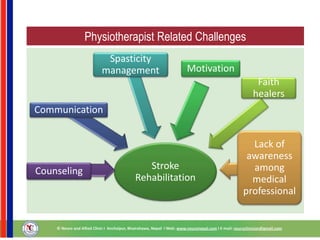 Physiotherapist Related Challenges
Stroke
Rehabilitation
Counseling
Communication
Spasticity
management Motivation
Faith
healers
Lack of
awareness
among
medical
professional
 