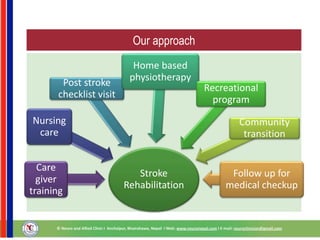 Stroke
Rehabilitation
Care
giver
training
Nursing
care
Post stroke
checklist visit
Home based
physiotherapy
Recreational
program
Community
transition
Follow up for
medical checkup
Our approach
 