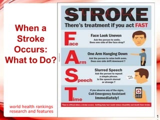 1
When a
Stroke
Occurs:
What to Do?
world health rankings
research and features
 