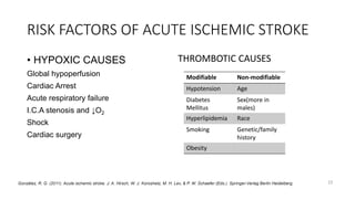 RISK FACTORS OF ACUTE ISCHEMIC STROKE
• HYPOXIC CAUSES
Global hypoperfusion
Cardiac Arrest
Acute respiratory failure
I.C.A stenosis and ↓O2
Shock
Cardiac surgery
THROMBOTIC CAUSES
15
Modifiable Non-modifiable
Hypotension Age
Diabetes
Mellitus
Sex(more in
males)
Hyperlipidemia Race
Smoking Genetic/family
history
Obesity
González, R. G. (2011). Acute ischemic stroke. J. A. Hirsch, W. J. Koroshetz, M. H. Lev, & P. W. Schaefer (Eds.). Springer-Verlag Berlin Heidelberg.
 