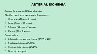 ARTERIAL ISCHEMIA
Account for majority (80%) of all strokes.
Classified based upon duration or Evolution as:
1. Hyperacute (Onset – 6 hours).
2. Acute (Onset – 48 hours).
2. Subacute (48hours – 2 weeks).
3. Chronic (After 2 weeks).
Causes include:
4. Atherosclerotic vascular disease (ASVD – 45%).
5. SmallVessel disease (15-30%).
6. Cardioembolic disease (15-25%).
7. Others (cryptogenic).
 
