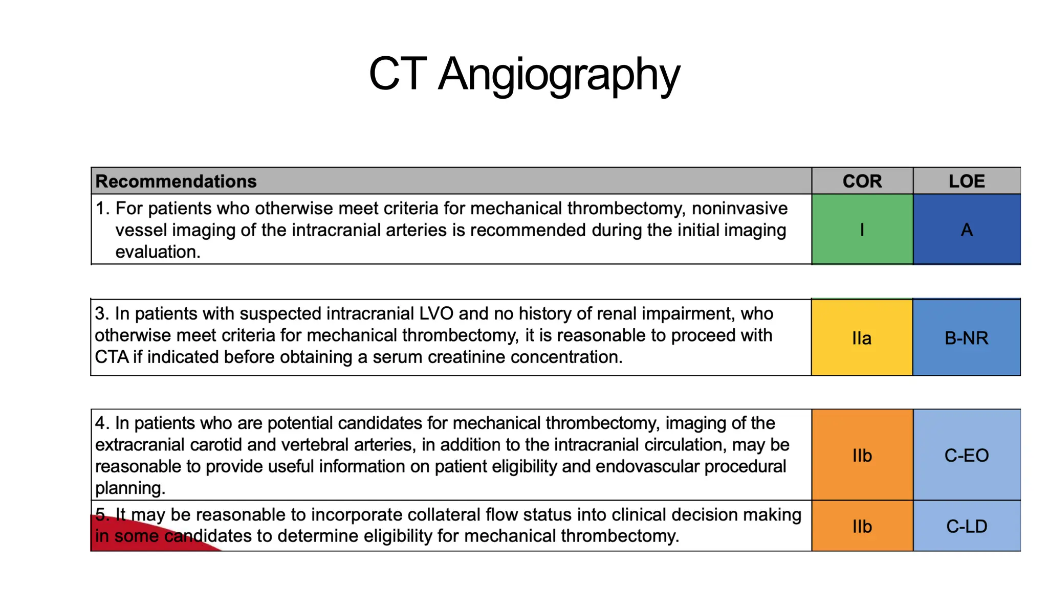 CT Angiography
 