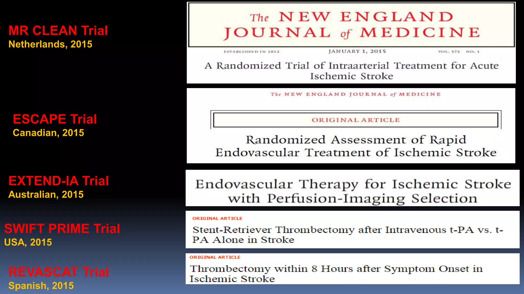 MR CLEAN Trial
Netherlands, 2015
ESCAPE Trial
Canadian, 2015
EXTEND-IA Trial
Australian, 2015
SWIFT PRIME Trial
USA, 2015
REVASCAT Trial
Spanish, 2015
 