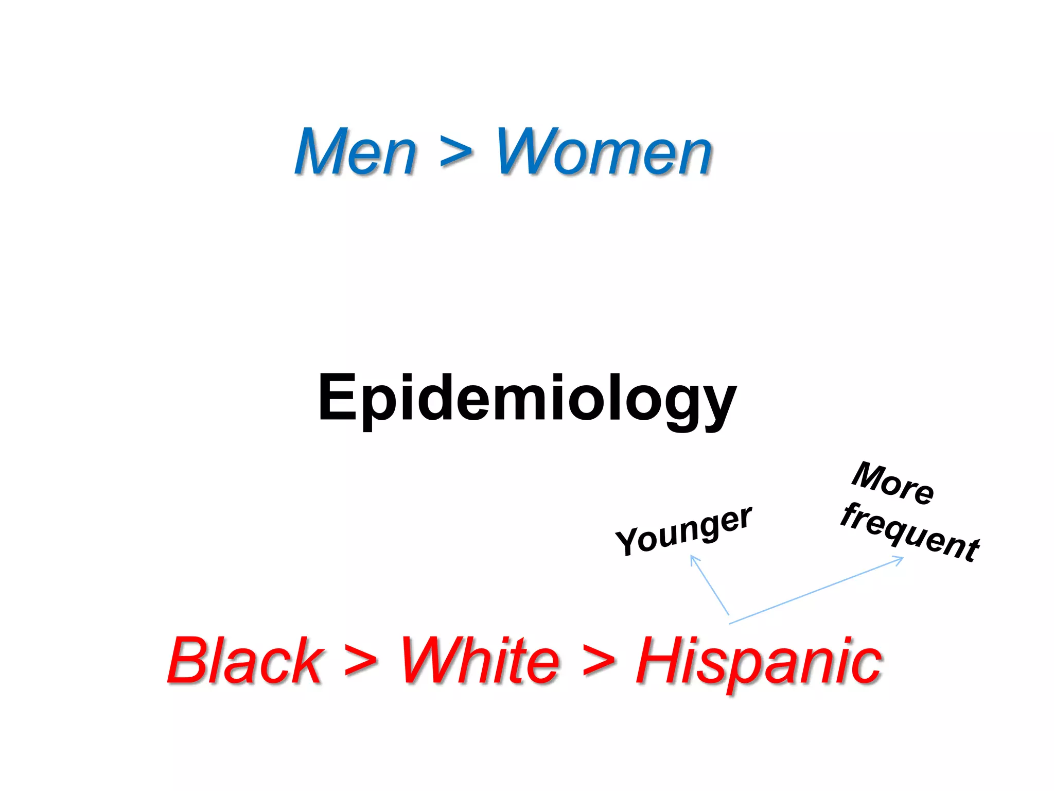 Epidemiology
Black > White > Hispanic
Men > Women
 
