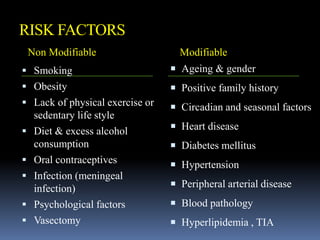 RISK FACTORS
 Smoking
 Obesity
 Lack of physical exercise or
sedentary life style
 Diet & excess alcohol
consumption
 Oral contraceptives
 Infection (meningeal
infection)
 Psychological factors
 Vasectomy
 Ageing & gender
 Positive family history
 Circadian and seasonal factors
 Heart disease
 Diabetes mellitus
 Hypertension
 Peripheral arterial disease
 Blood pathology
 Hyperlipidemia , TIA
Non Modifiable Modifiable
 