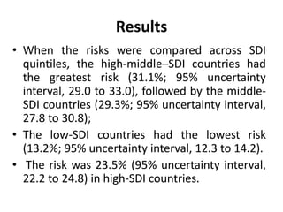 Results
• When the risks were compared across SDI
quintiles, the high-middle–SDI countries had
the greatest risk (31.1%; 95% uncertainty
interval, 29.0 to 33.0), followed by the middle-
SDI countries (29.3%; 95% uncertainty interval,
27.8 to 30.8);
• The low-SDI countries had the lowest risk
(13.2%; 95% uncertainty interval, 12.3 to 14.2).
• The risk was 23.5% (95% uncertainty interval,
22.2 to 24.8) in high-SDI countries.
 