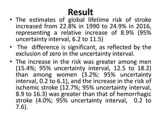 Result
• The estimates of global lifetime risk of stroke
increased from 22.8% in 1990 to 24.9% in 2016,
representing a relative increase of 8.9% (95%
uncertainty interval, 6.2 to 11.5)
• The difference is significant, as reflected by the
exclusion of zero in the uncertainty interval.
• The increase in the risk was greater among men
(15.4%; 95% uncertainty interval, 12.5 to 18.2)
than among women (3.2%; 95% uncertainty
interval, 0.2 to 6.1), and the increase in the risk of
ischemic stroke (12.7%; 95% uncertainty interval,
8.9 to 16.3) was greater than that of hemorrhagic
stroke (4.0%; 95% uncertainty interval, 0.2 to
7.6).
 