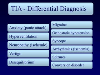 TIA - Differential Diagnosis

                         Migraine
Anxiety (panic attack)
                         Orthostatic hypotension
Hyperventilation
                         Syncope
Neuropathy (ischemic)
                         Arrhythmias (ischemia)
Vertigo
                         Seizures
Disequilibrium
                         Conversion disorder
 