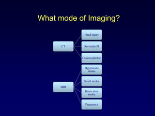 What mode of Imaging?
            Head injury


      CT    Seriously ill


           Claustrophobic


            Hyperacute
              stroke


            Small stroke
     MRI
             Brain stem
               stroke


             Pregnancy
 