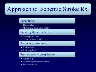 Approach to Ischemic Stroke Rx
    Reperfusion
     • Thrombolysis
     • Mechanical disruption of clot
    Reducing the size of infarct
     • Neuro-protection
     • Blood pressure control
    Preventing recurrence
     • Anti-platelet
     • Anticoagulant
    Treat associated complication
     • Raised ICT
     • Hemorrhagic transformation
     • Seizure control
 