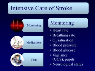 Intensive Care of Stroke

      Monitoring
                    Monitoring
                    • Heart rate
                    • Breathing rate
                    • O2 saturation
      Medications
                    • Blood pressure
                    • Blood glucose
                    • Vigilance
         Tests        (GCS), pupils
                    • Neurological status
 
