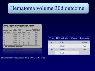 Hematoma volume 30d outcome




                                                     Type   ICH Vol. mL   Coma   Prognosis

                                                      I        < 30        -       Good
                                                      II       30-60       -       Fair
                                                      III      30-60       +       Poor
                                                               >60         +

(Joseph P. Broderick et al Stroke 1993;24:987-993)
 