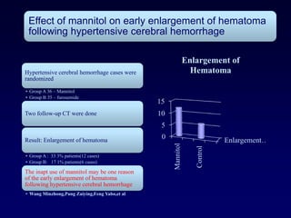 Effect of mannitol on early enlargement of hematoma
 following hypertensive cerebral hemorrhage

                                                               Enlargement of
Hypertensive cerebral hemorrhage cases were                      Hematoma
randomized

• Group A 36 – Mannitol
• Group B 35 – furosemide
                                               15
Two follow-up CT were done                     10
                                                5

Result: Enlargement of hematoma
                                                0                           Enlargement…




                                                    Mannitol


                                                                  Control
• Group A : 33 3% patients(12 cases)
• Group B: 17 1% patients(6 cases)

The inapt use of mannitol may be one reason
of the early enlargement of hematoma
following hypertensive cerebral hemorrhage
• Wang Minzhong,Pang Zaiying,Feng Yabo,et al
 