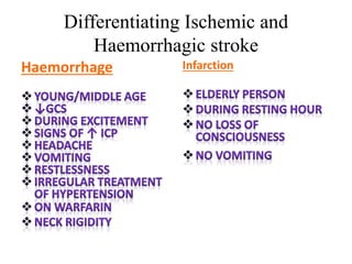 Differentiating Ischemic and
Haemorrhagic stroke
Haemorrhage Infarction
 