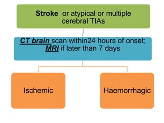 Stroke or atypical or multiple
cerebral TIAs
CT brain scan within24 hours of onset;
MRI if later than 7 days
Ischemic Haemorrhagic
 