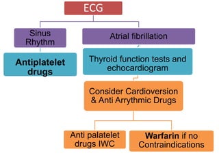 ECG
Sinus
Rhythm
Antiplatelet
drugs
Atrial fibrillation
Thyroid function tests and
echocardiogram
Consider Cardioversion
& Anti Arrythmic Drugs
Anti palatelet
drugs IWC
Warfarin if no
Contraindications
 