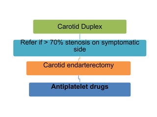 Carotid Duplex
Refer if > 70% stenosis on symptomatic
side
Carotid endarterectomy
Antiplatelet drugs
 