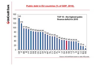Public debt in EU countries (% of GDP, 2010).
 