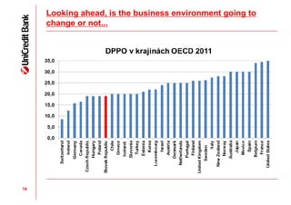 Looking ahead, is the business environment going to
     change or not...




16
 
