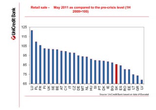 Retail sale -   May 2011 as compared to the pre-crisis level (1H
                           2008=100)
 
