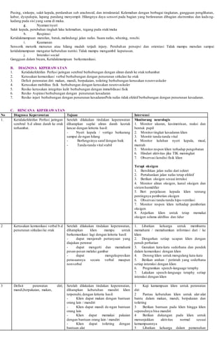 Pusing, sinkope, sakit kepala, perdarahan sub arachnoid, dan intrakranial. Kelemahan dengan berbagai tingkatan, gangguan penglihatan,
kabur, dyspalopia, lapang pandang menyempit. Hilangnya daya sensori pada bagian yang berlawanan dibagian ekstremitas dan kada ng-
kadang pada sisi yang sama di muka.
g. Nyaman/nyeri
Sakit kepala, perubahan tingkah laku kelemahan, tegang pada otak/muka
h. Respirasi
Ketidakmampuan menelan, batuk, melindungi jalan nafas. Suara nafas, whezing, ronchi.
i. Keamanan
Sensorik motorik menurun atau hilang mudah terjadi injury. Perubahan persepsi dan orientasi Tidak mampu menelan sampai
ketidakmampuan mengatur kebutuhan nutrisi. Tidak mampu mengambil keputusan.
j. Interaksi social
Gangguan dalam bicara, Ketidakmampuan berkomunikasi.
B. DIAGNOSA KEPERAWATAN
1. Ketidakefektifan Perfusi jaringan serebral berhubungan dengan aliran darah ke otak terhambat
2. Kerusakan komunikasi verbal berhubungan dengan penurunan sirkulasi ke otak
3. Defisit perawatan diri: makan, mandi, berpakaian, toileting berhubungan kerusakan neurovaskuler
4. Kerusakan mobilitas fisik berhubungan dengan kerusakan neurovaskuler
5. Resiko kerusakan integritas kulit berhubungan dengan immobilisasi fisik
6. Resiko Aspirasi berhubungan dengan penurunan kesadaran
7. Resiko injuri berhubungan dengan penurunan kesadaranPola nafas tidak efektif berhubungan dengan penurunan kesadaran.
C. RENCANA KEPERAWATAN
No Diagnosa Keperawatan Tujuan Intervensi
1. Ketidakefektifan Perfusi jaringan
serebral b.d aliran darah ke otak
terhambat.
Setelah dilakukan tindakan keperawatan
diharapkan suplai aliran darah keotak
lancar dengan kriteria hasil:
- Nyeri kepala / vertigo berkurang
sampai de-ngan hilang
- Berfungsinya saraf dengan baik
- Tanda-tanda vital stabil
Monitorang neurologis
1. Monitor ukuran, kesimetrisan, reaksi dan
bentuk pupil
2. Monitor tingkat kesadaran klien
3. Monitir tanda-tanda vital
4. Monitor keluhan nyeri kepala, mual,
muntah
5. Monitor respon klien terhadap pengobatan
6. Hindari aktivitas jika TIK meningkat
7. Observasi kondisi fisik klien
Terapi oksigen
1. Bersihkan jalan nafas dari sekret
2. Pertahankan jalan nafas tetap efektif
3. Berikan oksigen sesuai intruksi
4. Monitor aliran oksigen, kanul oksigen dan
sistemhumidifier
5. Beri penjelasan kepada klien tentang
pentingnya pemberian oksigen
6. Observasi tanda-tanda hipo-ventilasi
7. Monitor respon klien terhadap pemberian
oksigen
8. Anjurkan klien untuk tetap memakai
oksigen selama aktifitas dan tidur
2 Kerusakan komunikasi verbal b.d
penurunan sirkulasi ke otak
Setelah dilakukan tindakan keperawatan,
diharapkan klien mampu untuk
berkomunikasi lagi dengan kriteria hasil:
- dapat menjawab pertanyaan yang
diajukan perawat
- dapat mengerti dan memahami
pesan-pesan melalui gambar
- dapat mengekspresikan
perasaannya secara verbal maupun
nonverbal
1. Libatkan keluarga untuk membantu
memahami / memahamkan informasi dari / ke
klien
2. Dengarkan setiap ucapan klien dengan
penuh perhatian
3. Gunakan kata-kata sederhana dan pendek
dalam komunikasi dengan klien
4. Dorong klien untuk mengulang kata-kata
5. Berikan arahan / perintah yang sederhana
setiap interaksi dengan klien
6. Programkan speech-language teraphy
7. Lakukan speech-language teraphy setiap
interaksi dengan klien
3 Defisit perawatan diri;
mandi,berpakaian, makan,
Setelah dilakukan tindakan keperawatan,
diharapkan kebutuhan mandiri klien
terpenuhi, dengan kriteria hasil:
- Klien dapat makan dengan bantuan
orang lain / mandiri
- Klien dapat mandi de-ngan bantuan
orang lain
- Klien dapat memakai pakaian
dengan bantuan orang lain / mandiri
- Klien dapat toileting dengan
bantuan alat
1 Kaji kamampuan klien untuk perawatan
diri
2 Pantau kebutuhan klien untuk alat-alat
bantu dalam makan, mandi, berpakaian dan
toileting
3 Berikan bantuan pada klien hingga klien
sepenuhnya bisa mandiri
4 Berikan dukungan pada klien untuk
menunjukkan aktivitas normal sesuai
kemampuannya
5 Libatkan keluarga dalam pemenuhan
 