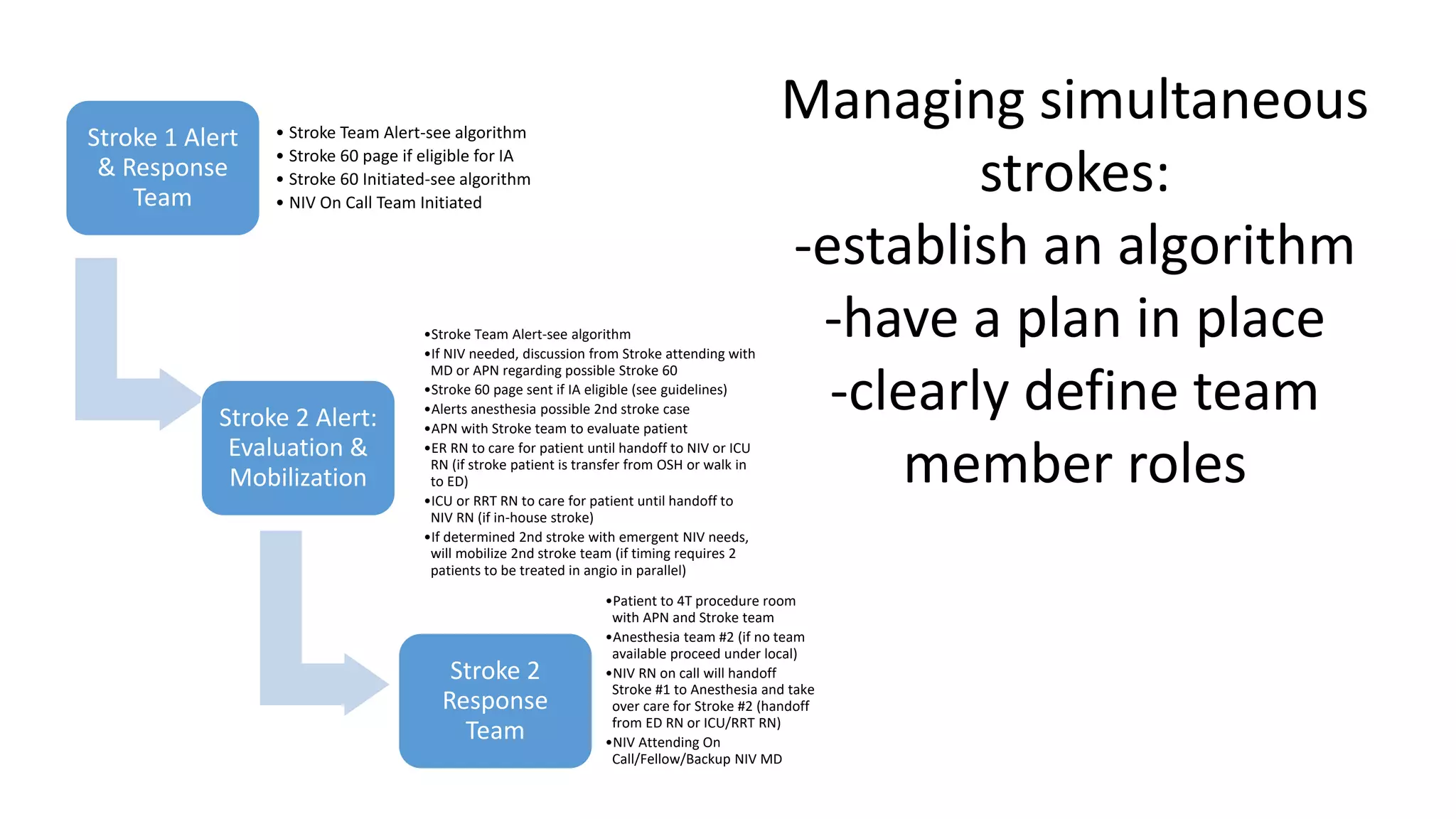 Stroke Nursing Certification Systems of Care.pptx
