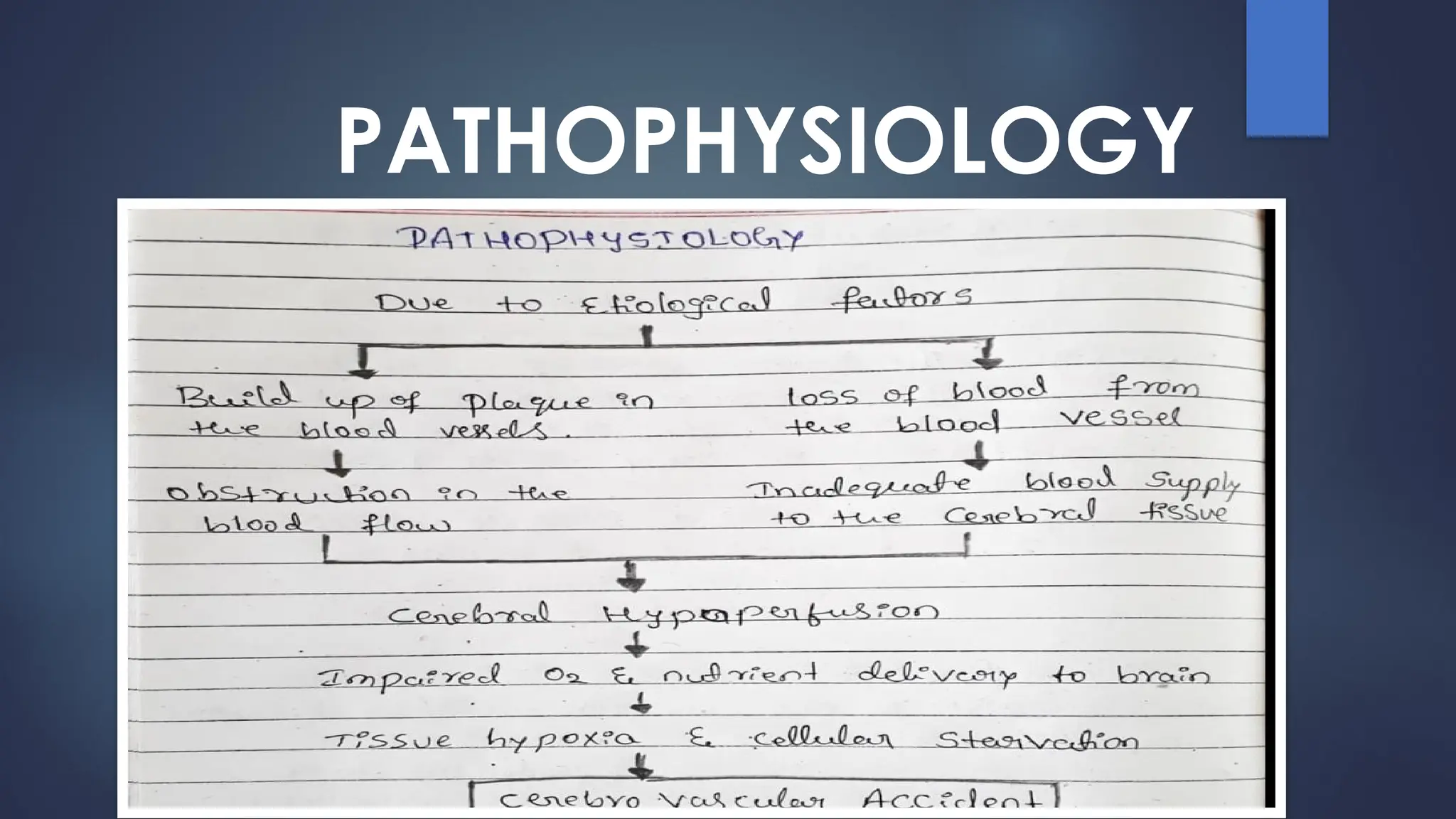 PATHOPHYSIOLOGY
 
