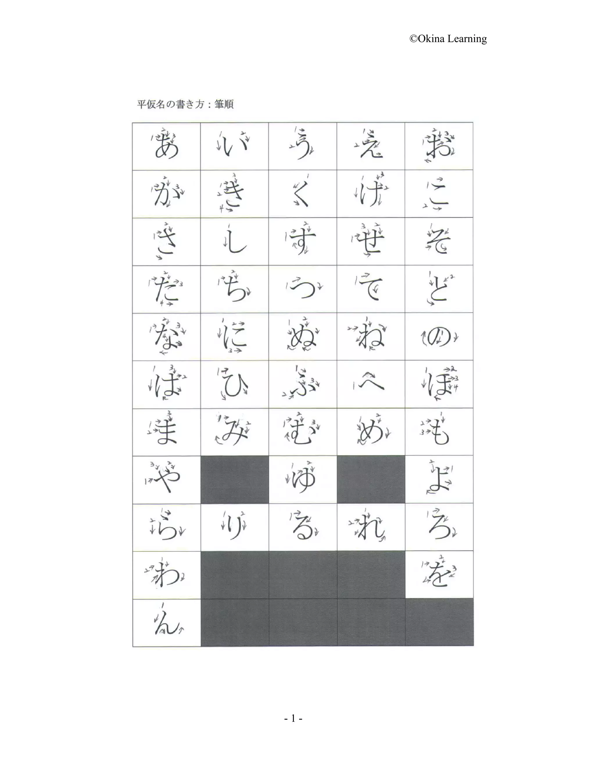 Stroke Order of Japanese Characters | PDF