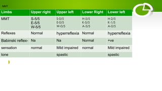 Stroke_Overview cause study[1] r.pptxyyyyh | PPTX