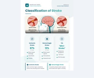 Stroke_ Pathophysiology, Clinical Presentation, and Management.pdf