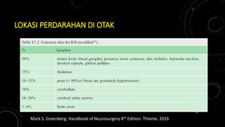 LOKASI PERDARAHAN DI OTAK
Mark S. Greenberg. Handbook of Neurosurgery 8th Edition. Thieme. 2016
10
 
