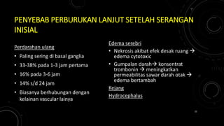 PENYEBAB PERBURUKAN LANJUT SETELAH SERANGAN
INISIAL
Perdarahan ulang
• Paling sering di basal ganglia
• 33-38% pada 1-3 jam pertama
• 16% pada 3-6 jam
• 14% s/d 24 jam
• Biasanya berhubungan dengan
kelainan vascular lainya
Edema serebri
• Nekrosis akibat efek desak ruang 
edema cytotoxic
• Gumpalan darah konsentrat
trombonin  meningkatkan
permeabilitas sawar darah otak 
edema bertambah
Kejang
Hydrocephalus
22
 