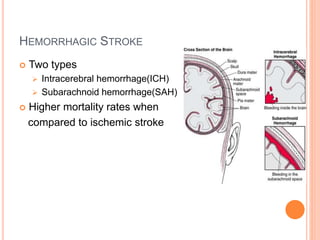 HEMORRHAGIC STROKE
 Two types
 Intracerebral hemorrhage(ICH)
 Subarachnoid hemorrhage(SAH)
 Higher mortality rates when
compared to ischemic stroke
 