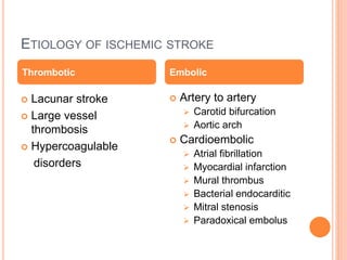 ETIOLOGY OF ISCHEMIC STROKE
 Lacunar stroke
 Large vessel
thrombosis
 Hypercoagulable
disorders
 Artery to artery
 Carotid bifurcation
 Aortic arch
 Cardioembolic
 Atrial fibrillation
 Myocardial infarction
 Mural thrombus
 Bacterial endocarditic
 Mitral stenosis
 Paradoxical embolus
Thrombotic Embolic
 