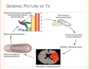 GENERAL PICTURE OF TX
 