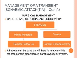 MANAGEMENT OF A TRANSIENT
ISCHAEMIC ATTACK(TIA) – CONT’D
SURGICAL MANAGEMENT
 CAROTID AND CEREBRAL ARTERIOGRAPHY
 All above can be done only if there is relatively little
atherosclerosis elsewhere in cerebrovascular system.
STENOSIS
Mild to Moderate
Regular Follow Up
Severe
Carotid Endarterectomy
 