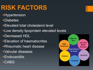 Hypertension
Diabetes
Elevated total cholesterol level
Low density lipoprotein elevated levels
Decreased HDL
Elevation of haematocrites
Rheumatic heart disease
Valvular diseases
Endocarditis
CABG
RISK FACTORS
 