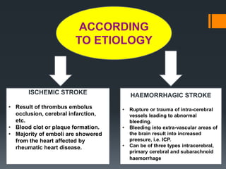 ACCORDING
TO ETIOLOGY
ISCHEMIC STROKE
• Result of thrombus embolus
occlusion, cerebral infarction,
etc.
• Blood clot or plaque formation.
• Majority of emboli are showered
from the heart affected by
rheumatic heart disease.
HAEMORRHAGIC STROKE
• Rupture or trauma of intra-cerebral
vessels leading to abnormal
bleeding.
• Bleeding into extra-vascular areas of
the brain result into increased
preesure, i.e. ICP.
• Can be of three types intracerebral,
primary cerebral and subarachnoid
haemorrhage.
 