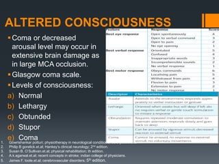 ALTERED CONSCIOUSNESS
Coma or decreased
arousal level may occur in
extensive brain damage as
in large MCA occlusion.
Glasgow coma scale.
Levels of consciousness:
a) Normal
b) Lethargy
c) Obtunded
d) Stupor
e) Coma
1. Gowrishankar potturi; physiotherapy in neurological conditions; CBS publishers.
2. Philip B gorelick.et.al; Hankey’s clinical neurology; 2nd edition.
3. Susan B. O’Sullivan.et.al; physical rehabilitation; th edition.
4. A.k.agarwal.et.al; recent concepts in stroke; indian college of physicians.
5. James F. toole.et.al; cerebrovascular disorders; 5th edition.
 