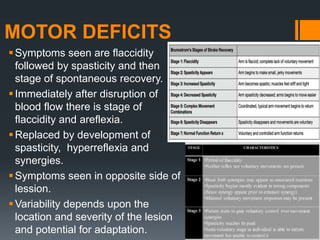 MOTOR DEFICITS
Symptoms seen are flaccidity
followed by spasticity and then
stage of spontaneous recovery.
Immediately after disruption of
blood flow there is stage of
flaccidity and areflexia.
Replaced by development of
spasticity, hyperreflexia and
synergies.
Symptoms seen in opposite side of
lession.
Variability depends upon the
location and severity of the lesion
and potential for adaptation.
 
