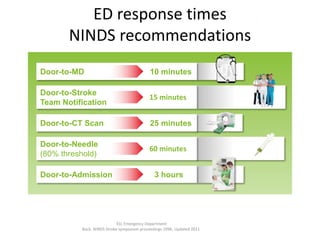 Acute thrombolysis in Stroke PPT Dr Jankar copy. | PPTX