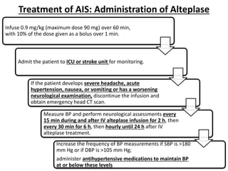 Stroke power point presentation copy.pptx