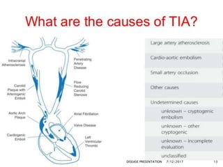 7/12/2017 13DISEASE PRESENTATION
 