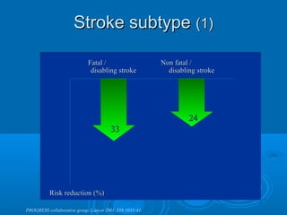 Stroke subtype (1)

                            Fatal /                      Non fatal /
                             disabling stroke              disabling stroke




                                                                  24
                                       33




          Risk reduction (%)

PROGRESS collaborative group. Lancet 2001;358:1033-41.
 