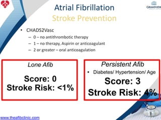 Atrial Fibrillation
Stroke Prevention
• CHADS2Vasc
– 0 – no antithrombotic therapy
– 1 – no therapy, Aspirin or anticoagulant
– 2 or greater – oral anticoagulation
Lone Afib
Score: 0
Stroke Risk: <1%
Persistent Afib
 Diabetes/ Hypertension/ Age
Score: 3
Stroke Risk: 4%
www.theafibclinic.com
 