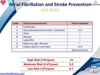 High Risk (>4%/year) >4
Moderate Risk (2-4%/year) 2-3
Low Risk (<2%/year) 0-1
Atrial Fibrillation and Stroke Prevention
HAS-BLED
www.theafibclinic.com
 