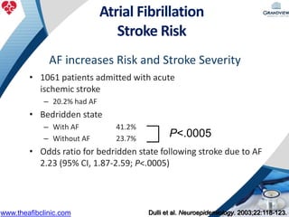 AF increases Risk and Stroke Severity
• 1061 patients admitted with acute
ischemic stroke
– 20.2% had AF
• Bedridden state
– With AF 41.2%
– Without AF 23.7%
• Odds ratio for bedridden state following stroke due to AF
2.23 (95% CI, 1.87-2.59; P<.0005)
P<.0005
Dulli et al. Neuroepidemiology. 2003;22:118-123.
Atrial Fibrillation
Stroke Risk
www.theafibclinic.com
 