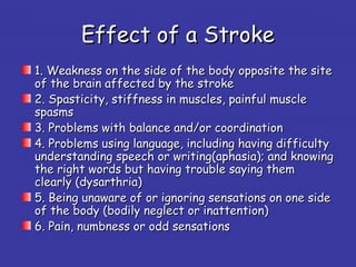 Effect of a StrokeEffect of a Stroke
1. Weakness on the side of the body opposite the site1. Weakness on the side of the body opposite the site
of the brain affected by the strokeof the brain affected by the stroke
2. Spasticity, stiffness in muscles, painful muscle2. Spasticity, stiffness in muscles, painful muscle
spasmsspasms
3. Problems with balance and/or coordination3. Problems with balance and/or coordination
4. Problems using language, including having difficulty4. Problems using language, including having difficulty
understanding speech or writing(aphasia); and knowingunderstanding speech or writing(aphasia); and knowing
the right words but having trouble saying themthe right words but having trouble saying them
clearly (dysarthria)clearly (dysarthria)
5. Being unaware of or ignoring sensations on one side5. Being unaware of or ignoring sensations on one side
of the body (bodily neglect or inattention)of the body (bodily neglect or inattention)
6. Pain, numbness or odd sensations6. Pain, numbness or odd sensations
 