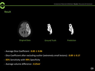 Result
- Average Dice Coefficient : 0.85 ± 0.06
- Dice Coefficient after excluding outlier (extremely small lesions) : 0.89 ± 0.17
- 83% Sensitivity with 99% Specificity
- Average volume difference : 0.25ml
Original Data PredictionGround Truth
09
Introduction/ Materials & Methods / Results / Discussions & Conclusion
 